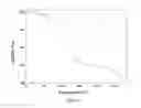 Fig. 20 - Inhibitor crystalline form and preparation method and use thereof