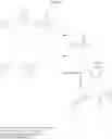 Fig. 32 - Substituted heterocyclic compounds as CRAC modulators