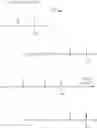 Fig. 04 - β-Ketophosphonic acids and dental materials based thereon