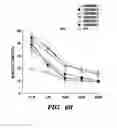 Fig. 18 - Lipid-based platinum compounds and nanoparticles