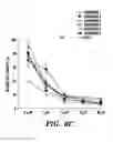 Fig. 19 - Lipid-based platinum compounds and nanoparticles
