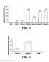 Fig. 22 - Lipid-based platinum compounds and nanoparticles