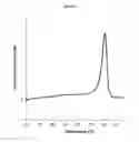 Fig. 03 - Crystalline hydrates of 1-(β-D-glucopyranosyl)-4-methyl-3-[5-(4-fluorophenyl)-2-thienylmethyl]benzene