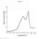 Fig. 05 - Crystalline hydrates of 1-(β-D-glucopyranosyl)-4-methyl-3-[5-(4-fluorophenyl)-2-thienylmethyl]benzene