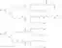 Fig. 114 - Dendrimer Scaffolds for Pharmaceutical Use