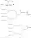 Fig. 92 - Dendrimer Scaffolds for Pharmaceutical Use