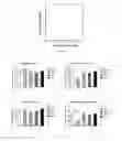 Fig. 08 - Antagonists of CB1 receptor