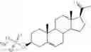 Fig. 53 - Antagonists of CB1 receptor