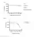 Fig. 05 - Compositions and methods for targeted endometriosis treatment