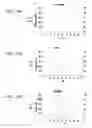 Fig. 25 - Compositions comprising fibrous polypeptides and polysaccharides