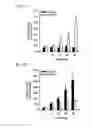 Fig. 03 - CETP antigenic peptide and fusion protein and their composition and applications