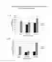 Fig. 05 - Compositions comprising serum albumin and p53 peptides fusion proteins