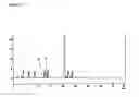Fig. 02 - Freeze-dried preparation containing high-purity PTH and method for producing same