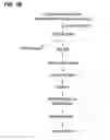 Fig. 03 - Preparation and composition of inter-alpha inhibitor proteins from blood