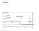 Fig. 05 - Preparation and composition of inter-alpha inhibitor proteins from blood
