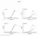Fig. 04 - Human antibodies binding to RSV G proteins