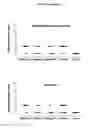 Fig. 11 - Human antibodies binding to RSV G proteins
