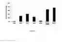 Fig. 04 - Modified Variable Domain Molecules And Methods For Producing And Using Same