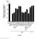 Fig. 12 - Modified Variable Domain Molecules And Methods For Producing And Using Same
