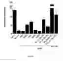 Fig. 13 - Modified Variable Domain Molecules And Methods For Producing And Using Same