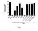 Fig. 14 - Modified Variable Domain Molecules And Methods For Producing And Using Same