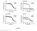 Fig. 15 - Modified Variable Domain Molecules And Methods For Producing And Using Same