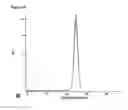 Fig. 19 - Composition for Intraocular Implantation of Bevacizumab