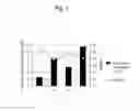 Fig. 02 - Polypeptide, and use thereof