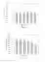 Fig. 03 - Cell culture methods to reduce acidic species