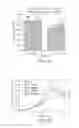 Fig. 17 - Cell culture methods to reduce acidic species