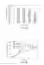 Fig. 19 - Cell culture methods to reduce acidic species