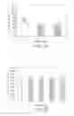 Fig. 29 - Cell culture methods to reduce acidic species