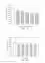 Fig. 41 - Cell culture methods to reduce acidic species