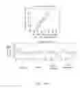 Fig. 44 - Cell culture methods to reduce acidic species