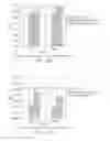 Fig. 76 - Cell culture methods to reduce acidic species