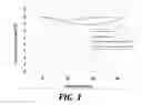 Fig. 02 - Effector-deficient anti-CD32A antibodies