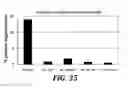 Fig. 28 - Effector-deficient anti-CD32A antibodies