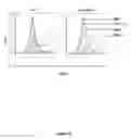 Fig. 03 - CD19 specific chimeric antigen receptor and uses thereof