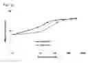Fig. 11 - Human monoclonal antibodies specific for CD22