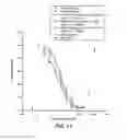Fig. 12 - Humanized Anti-Factor D Antibodies And Uses Thereof