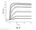 Fig. 37 - Antibodies against CD73