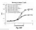 Fig. 46 - Antibodies against CD73