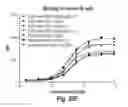 Fig. 47 - Antibodies against CD73
