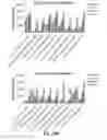 Fig. 65 - Antibodies against CD73