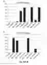 Fig. 72 - Antibodies against CD73
