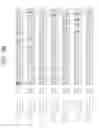 Fig. 05 - Human antigen binding proteins that bind β-klotho, FGF receptors and complexes thereof