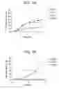 Fig. 12 - Human antigen binding proteins that bind β-klotho, FGF receptors and complexes thereof