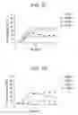 Fig. 13 - Human antigen binding proteins that bind β-klotho, FGF receptors and complexes thereof
