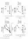 Fig. 15 - Human antigen binding proteins that bind β-klotho, FGF receptors and complexes thereof