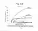 Fig. 17 - Human antigen binding proteins that bind β-klotho, FGF receptors and complexes thereof